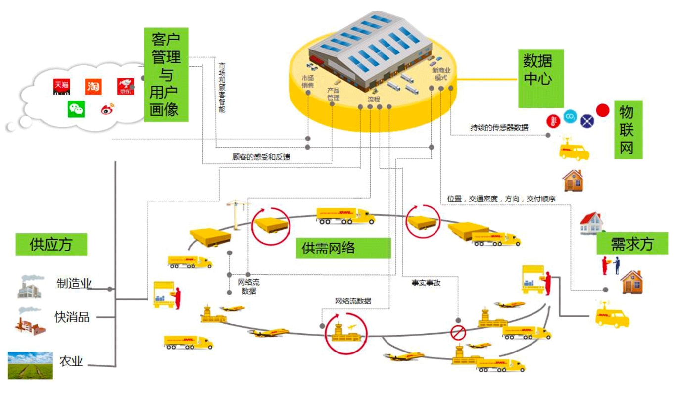 傳感器，為智慧物流賦能加速！
